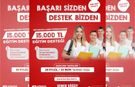 Körfez Belediyesi’nden 15 Bin TL Eğitim Desteği