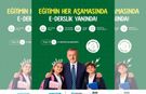 Kocaeli Büyükşehir’den  Eğitime Ücretsiz Dijital Destek