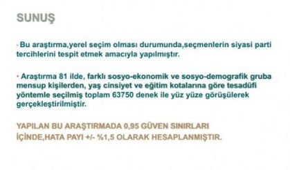 GERÇEK ANKET SONUÇLARI